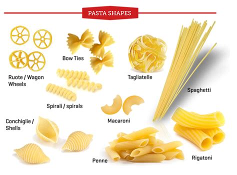 Types Of Pasta Gallery Of Shapes With Names Coffee Va