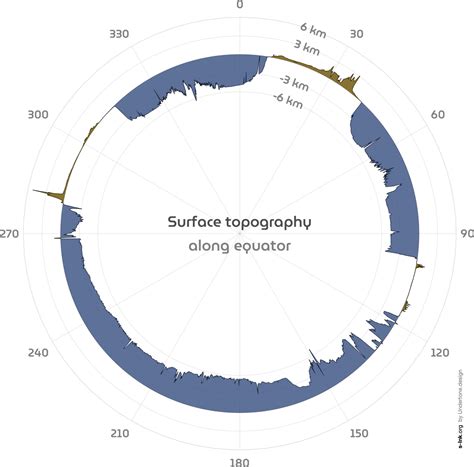 Surface Topography Cross Section S Ink · Accessible Science Graphics