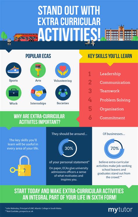 Stand Out With Extra Curricular Activities Infographic Mytutor