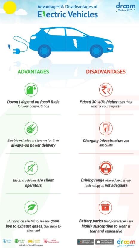 Hybrid Car Technology Advantages And Disadvantages Pdf