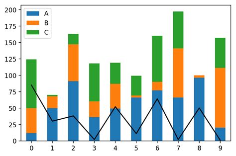 Python Plotting A Bar Chart Using Pandas Dataframe St Vrogue Co