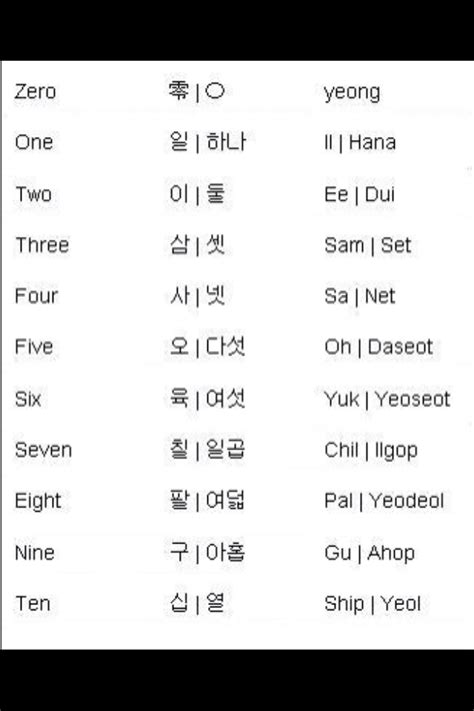 Counting To Ten In Korean