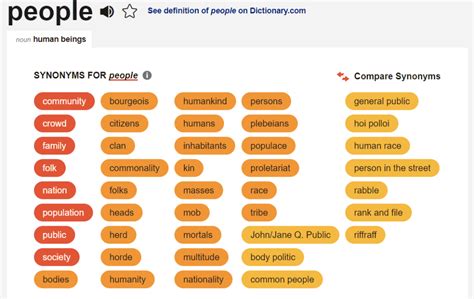Synonyms For People Ted Ielts