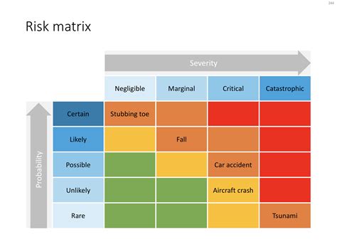 Risk Matrix In Powerpoint Magical Presentations Fast Easy Beautiful