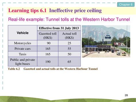 Price ceilings have been proposed for other products, for example, for prescription drugs, doctor and hospital fees, the charges made by some automatic teller bank machines, and auto insurance rates. PPT - To begin with … 6.1 Price ceiling 6.2 Price floor 6 ...