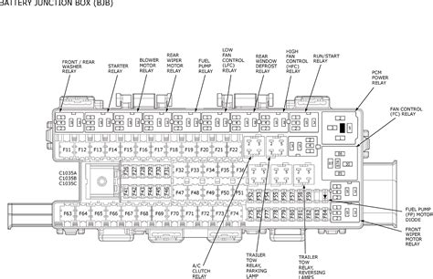 Ford Expedition Fuse Box Diagram