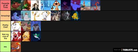 Sidekicks Tier List TierLists Com