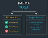 Photos of Karma Yoga