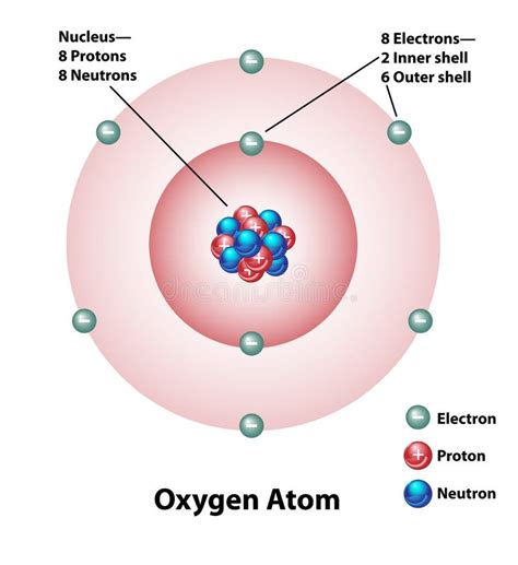Arriba 51 Imagen Interior De Un Atomo De Oxigeno Thcshoanghoatham