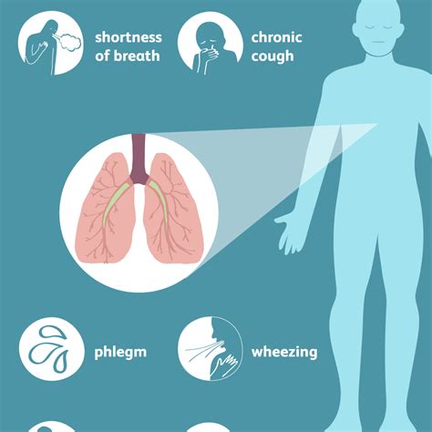 Copd Signs Symptoms And Complications