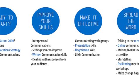 Communication - Effective Communication Skills - Effect Choices