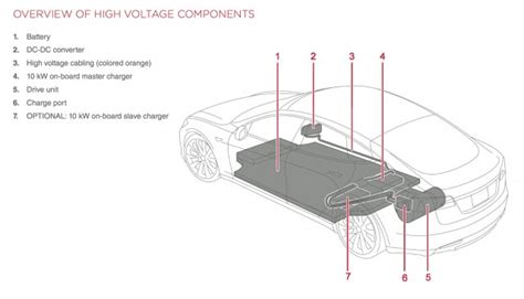 Another exciting development is silicon nano technology, which improves energy efficiency and density. Review: Tesla Motors' all-electric Model S is fast—but is ...