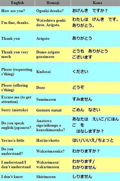 Basic Japanese Polite Phrases Easyjapaneselanguage Japanese