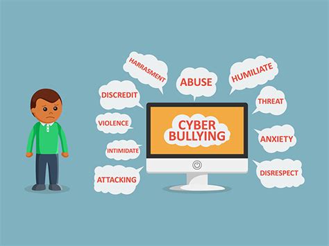 Cyberbullying What Is It How Can We Handle It And Reduce The Risk We C Hope