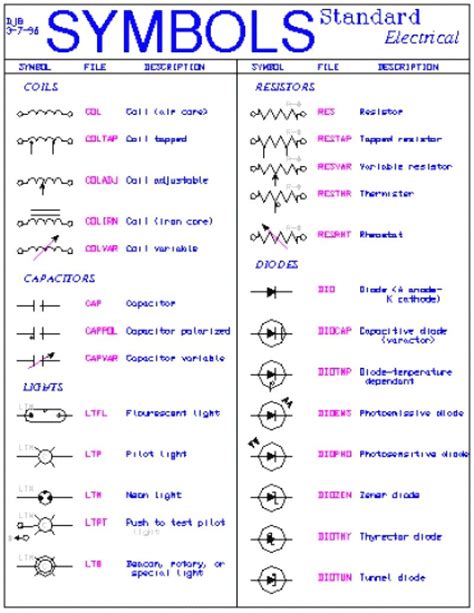 Auto Wiring Diagram Symbols