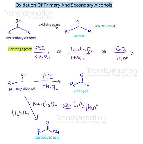 Complete Guide To Reactions Of Alcohols