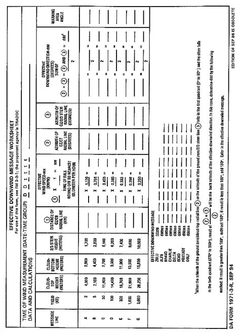 Army Promotion Points Worksheet Army Military