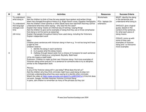 Victorian Slang Ks2 Lesson Plan And Worksheet Teaching Resources