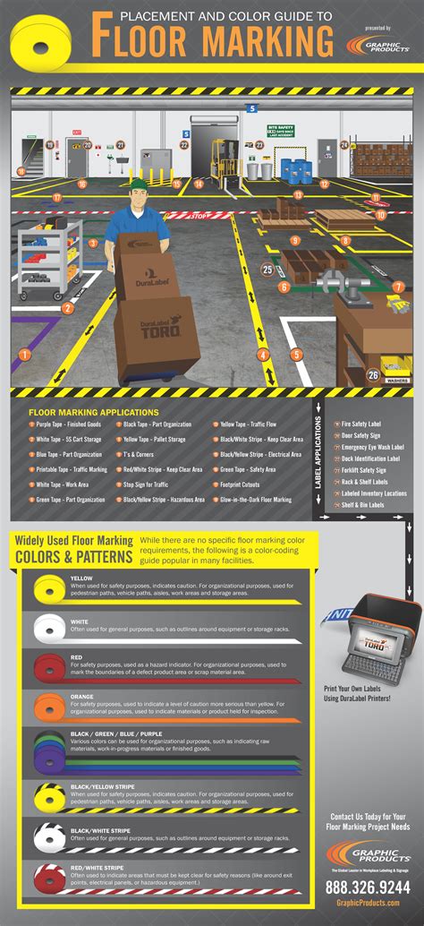 Infographic Floor Marking Placement Graphic Products Graphic
