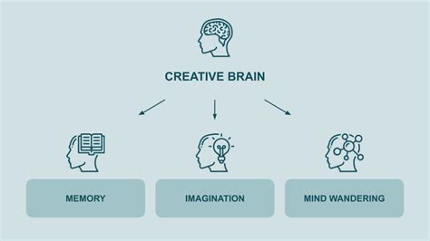 The Creative Brain Three Ways To Cultivate Your Creative Thinking