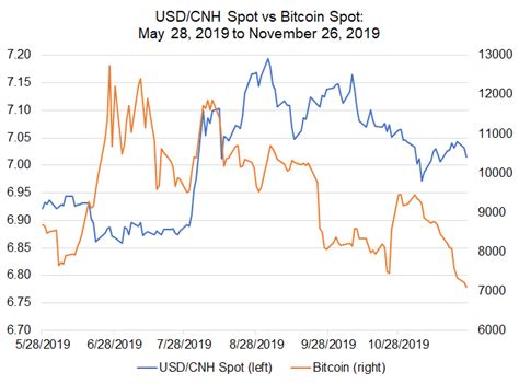 Live realtime updated bitcoin prices here, charts long and short terms, 1 btc calculator in indian rupee at livebtcprice.com. Bitcoin Price Correlations with Emerging Markets FX: USD ...
