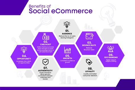 Social Commerce Benefits And Growing Trends In 2022