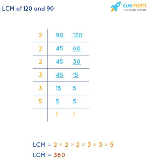 Lcm Of 120 And 90 How To Find Lcm Of 120 90
