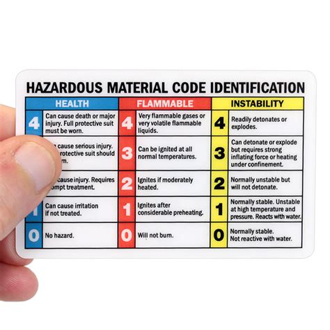 Ratings Of Health Hazard Fire Hazard And Instability Sign SKU BD 0385