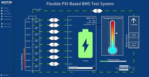 Charged Evs Bms Functional Verification The Safety First Approach