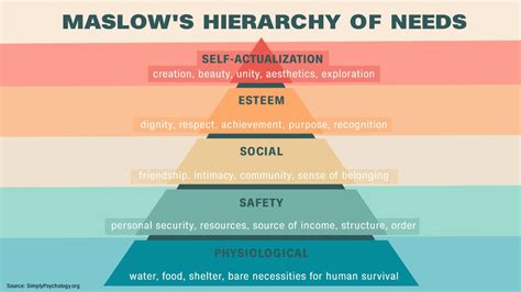 Maslows Hierarchy Of Needs Examples And Explanation Cnn