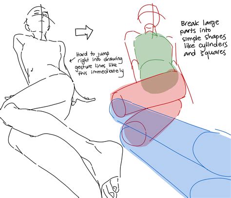 “a Quick Guide On My Thought Process When Im Drawing Foreshortening
