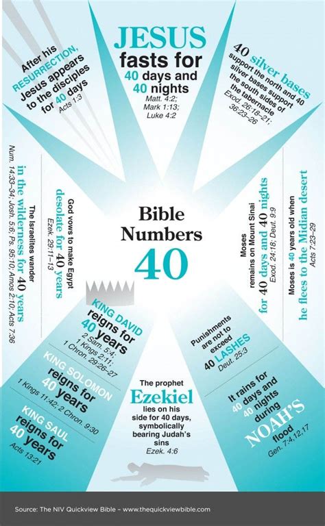 The Quick View Bible Bible Numbers 40 Bible Facts Quick View Bible