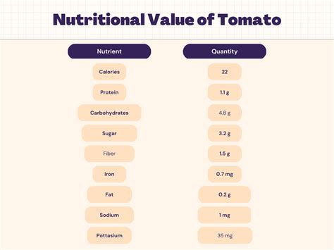 Tomato Nutrition Calories Carbs Protein And Nutrition Facts Livofy