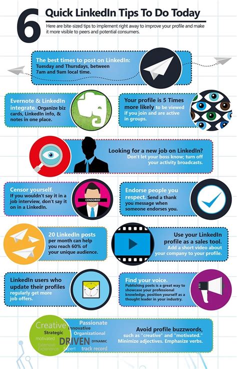 Ultimate Linkedin Profile Cheat Sheet Infographic Sej