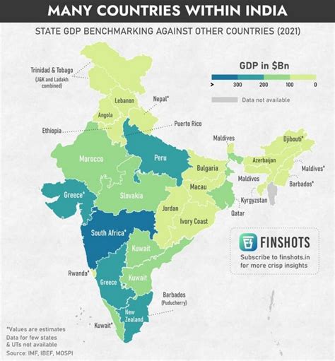 Gdp Of Indian States Vs Countries Rkerala