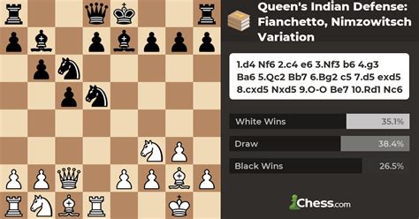 Queens Indian Defense Fianchetto Nimzowitsch Variation Chess