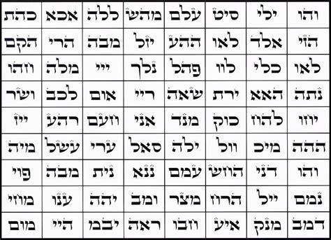 72 Names Of God And Meanings Chart