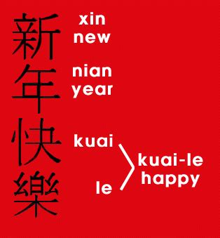 All of the above mean 'happy new year', so pick whichever you fancy. "Xin Nian Kuai Le" --- And now you know how to say "Happy ...