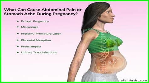 Causes Of Lower Right Abdominal Pain During Pregnancy Women Health Care Youtube