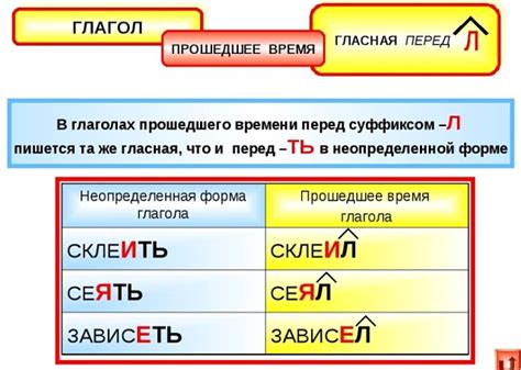 Действительный глагол прошедшего времени