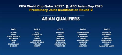 Fifa World Cup 2022 Qualification Afcexplained The Pathway For