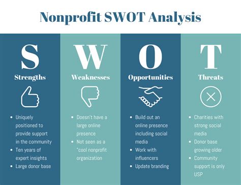 Swot analisys the swot analysis is a theory used to understand the behaviour of a company, regarding the external and internal environment. NO!APEC TV: View 17+ 35+ Swot Template Business Analysis ...