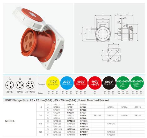 Iec 60309 2 Industrial Plug Socket Euro Standard Socketsp 1457 Buy