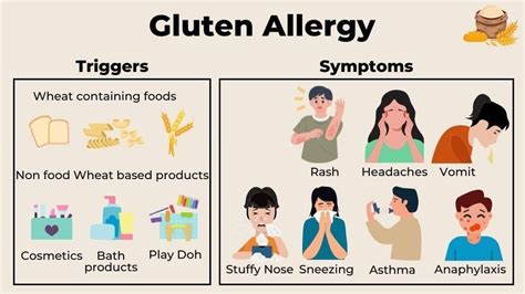 Gluten Allergy