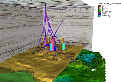 3d Subsurface Mapping Visualizing Diverse Geological Data