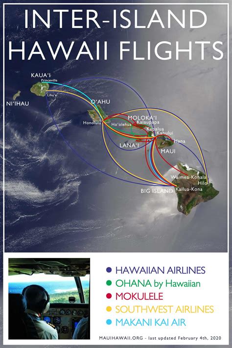 Hawaii Island Hopping - Getting From One Island to Another