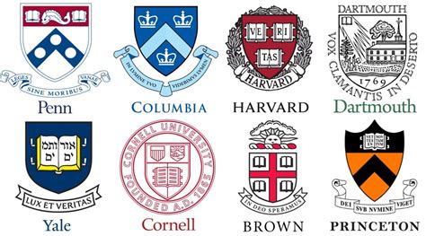 4 Fundamental Tips To Prepare Your Child For Ivy League Admissions