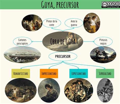 Goya Como Precursor