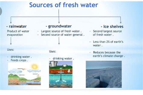 What Is The Largest Source Of Water On Earth The Earth Images