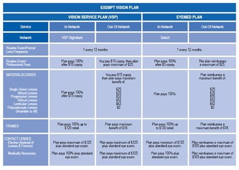 Vsp vision care is a registered trademark of vision service plan. Eyemed Vision Plan Vs Vsp